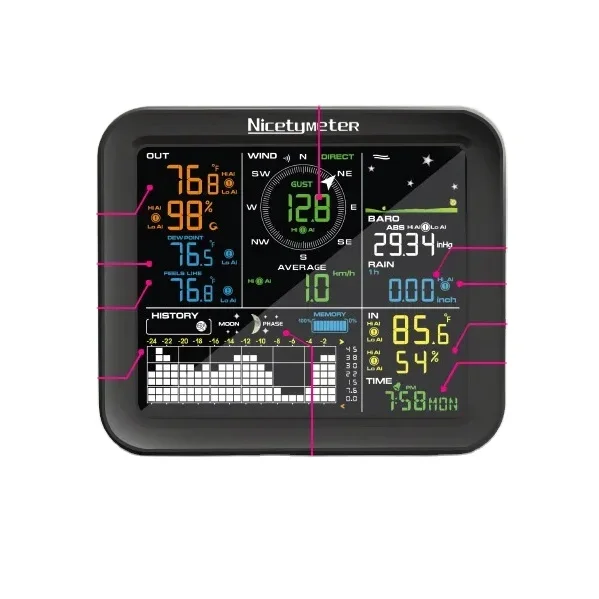 Bezprzewodowa stacja pogodowa  – Weather Station Indoor recenzja i cena